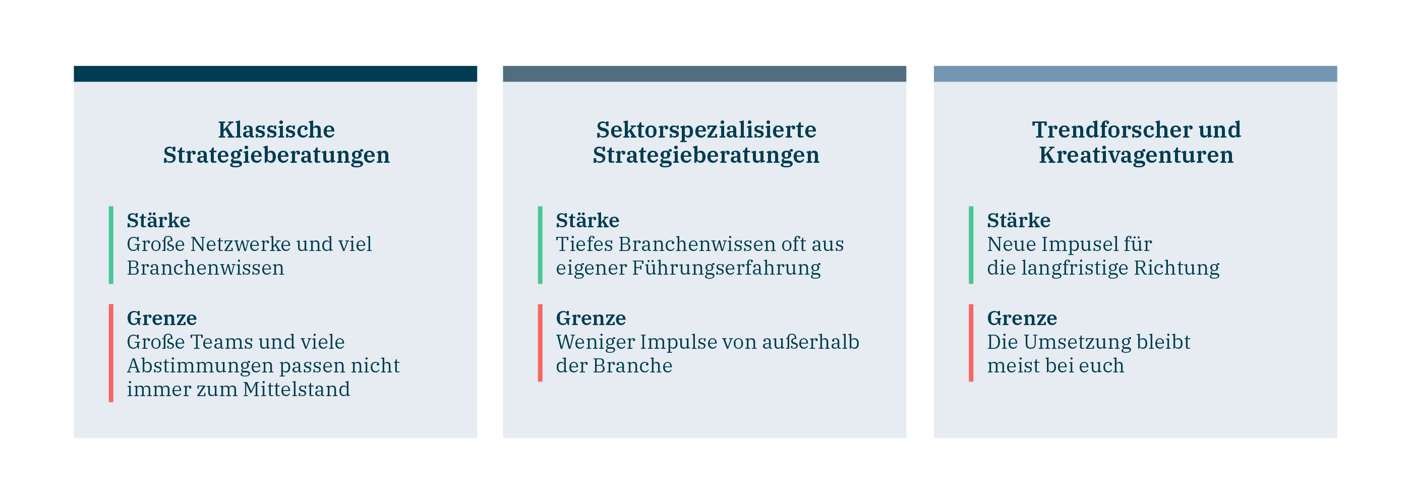 Beste Strategieberatung für Konzerne 2026 1 hy consulting