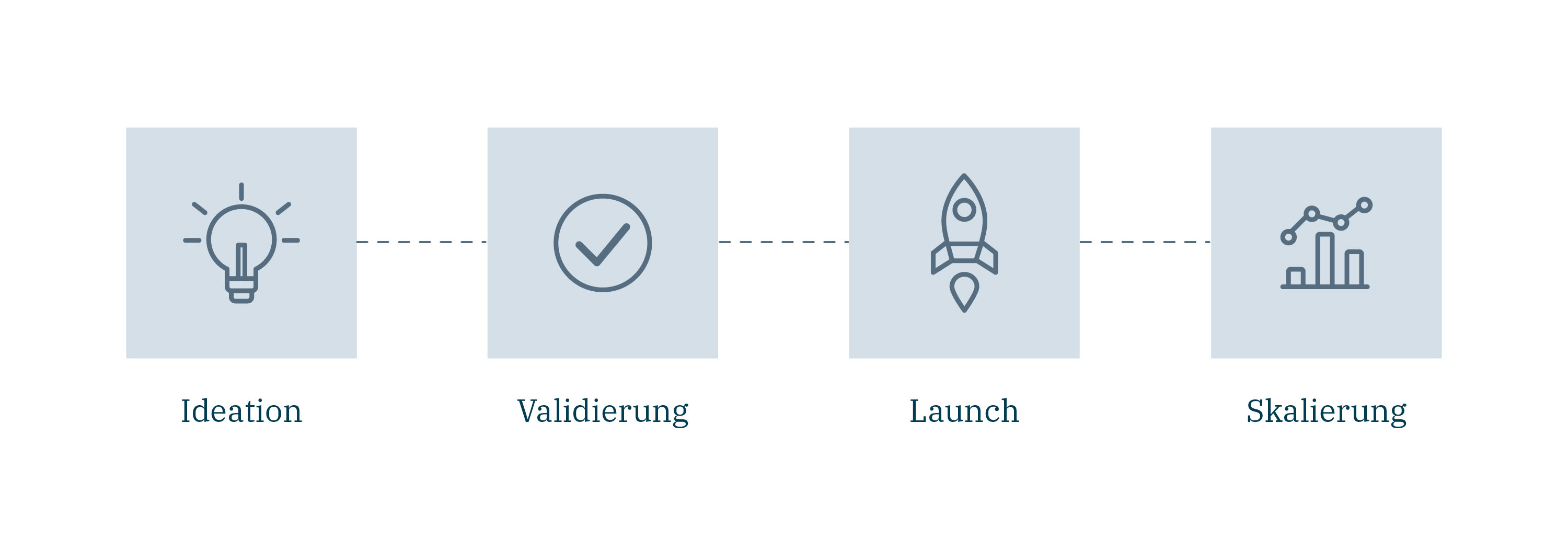 Innovationsberatung Make or Buy Entscheidung 1 hy consulting
