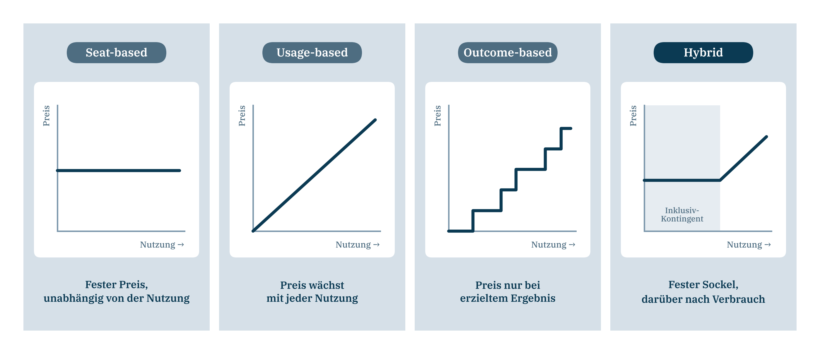 Preismodelle im Vergleich hy consulting