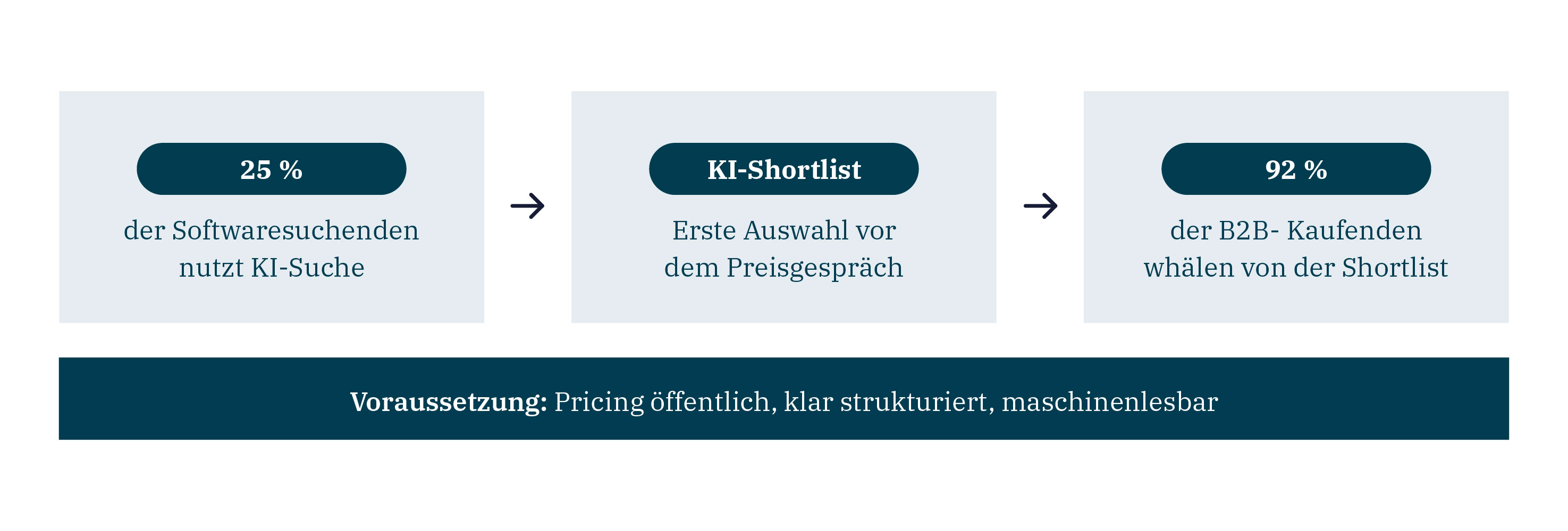 KI Features bepreisen 2 hy consulting