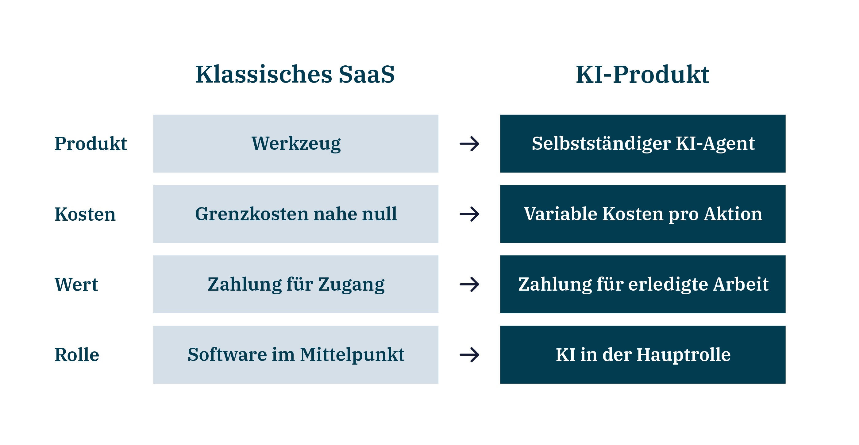 KI Features bepreisen 1 hy consulting (2)