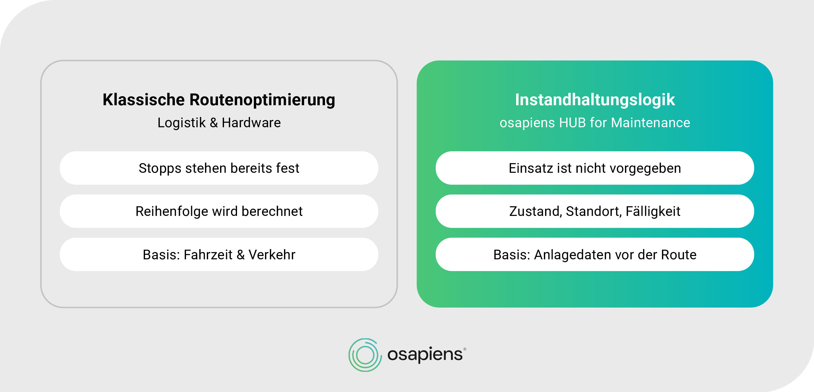 Routenoptimierung in der Instandhaltung Osapiens Routenoptimierung in der Instandhaltung Osapiens