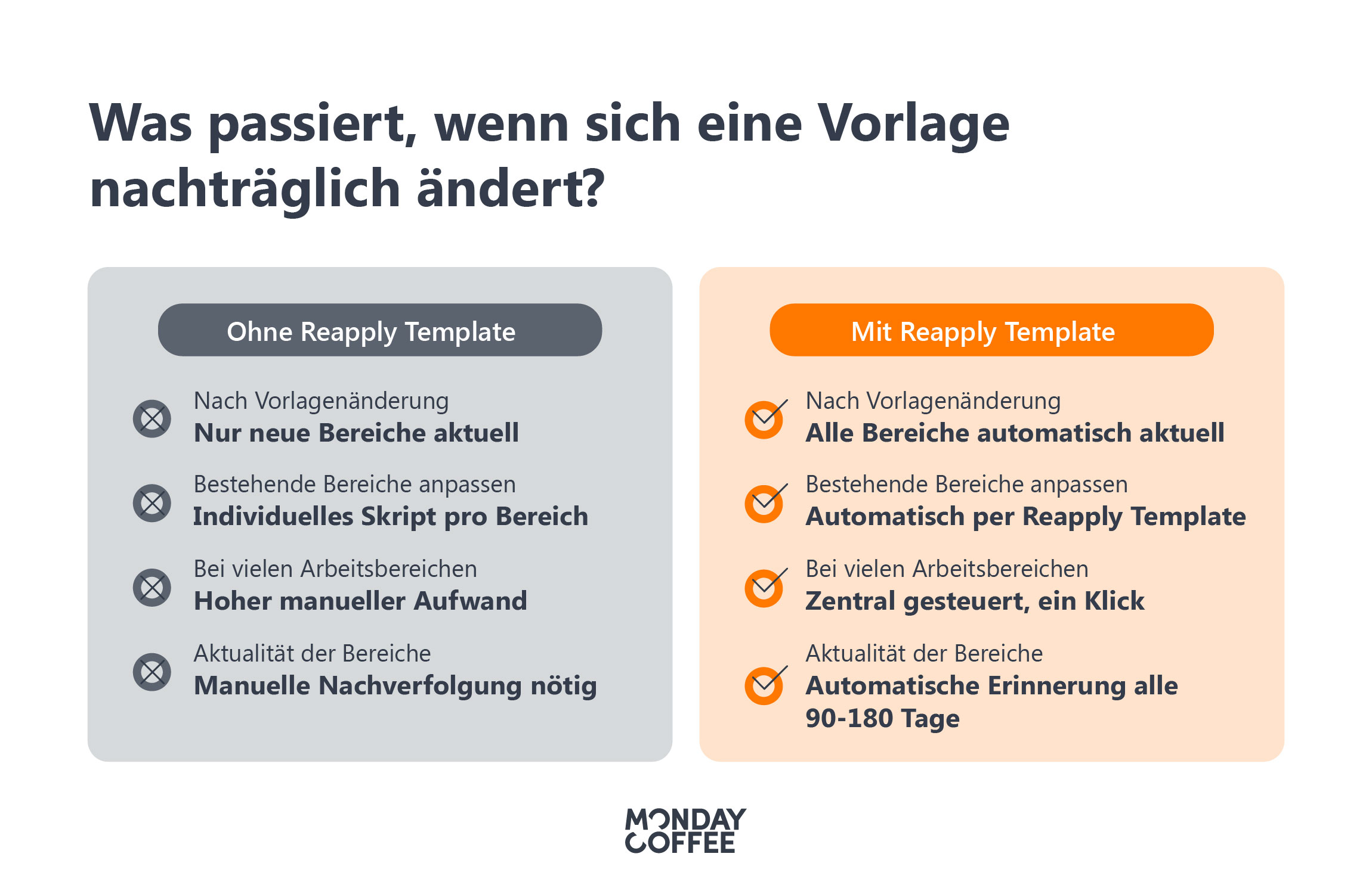 Was passiert wenn sich eine Vorlage nachträglch ändert Mondaycoffee