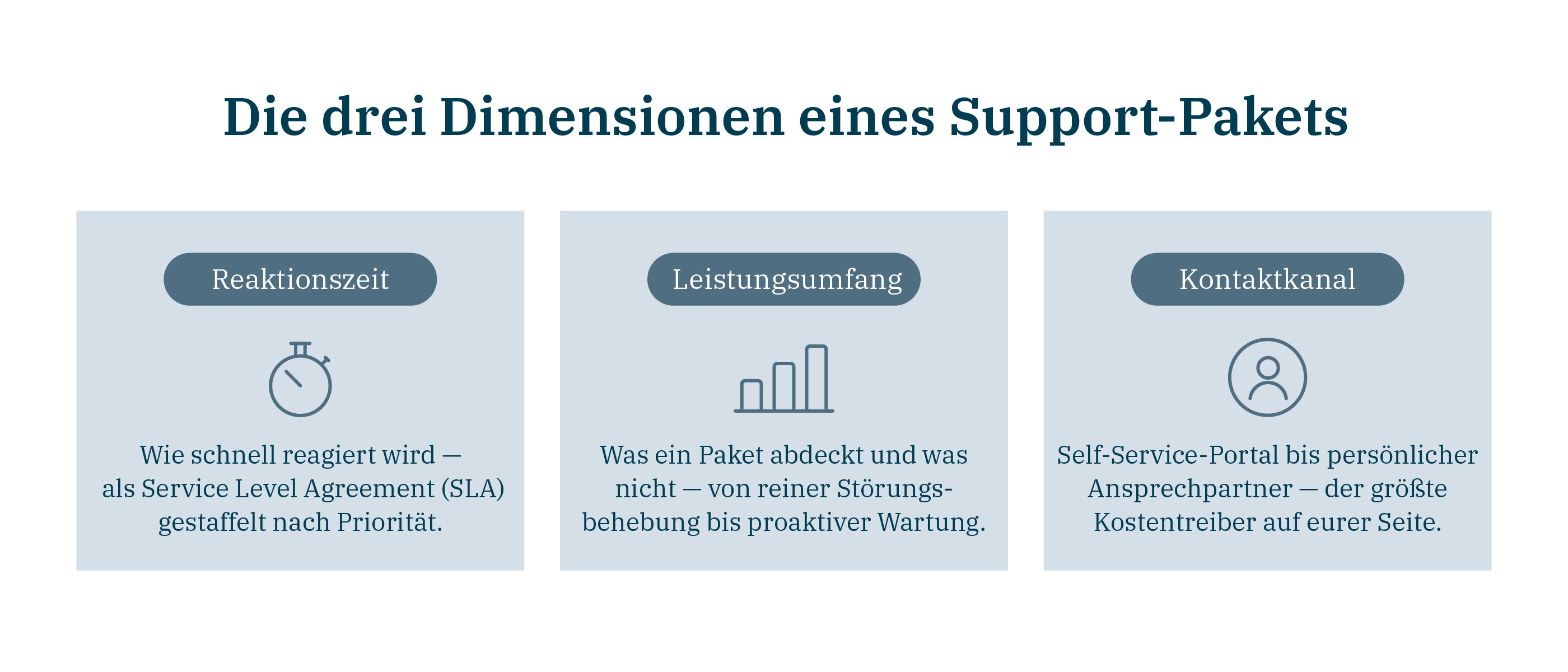 Die drei Dimensionen eines Support Pakets hy consulting