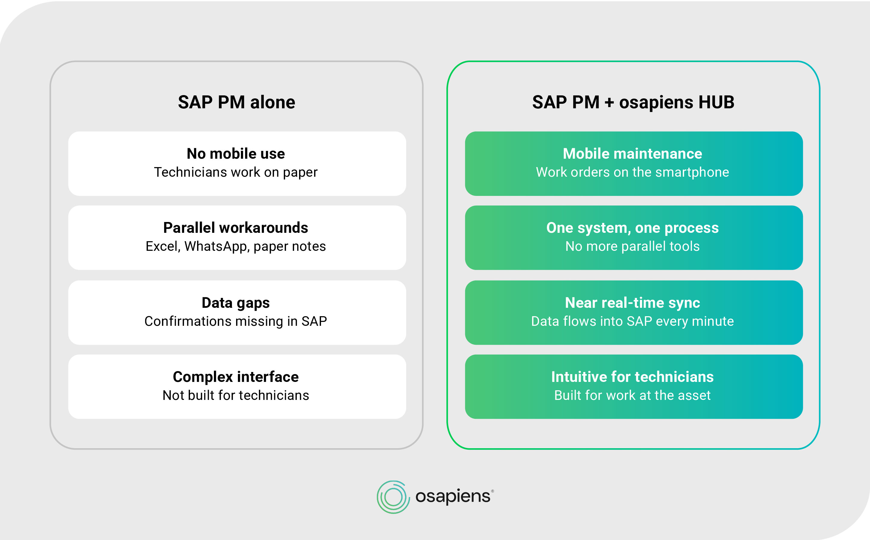 SAP PM alone vs SAP PM osapiens HUB osapiens